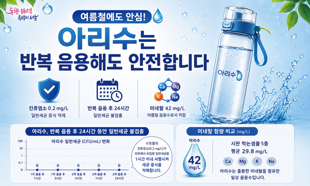 텀블러에 종일 마셔도 세균 불검출…서울시, "아리수 안전성 확인"