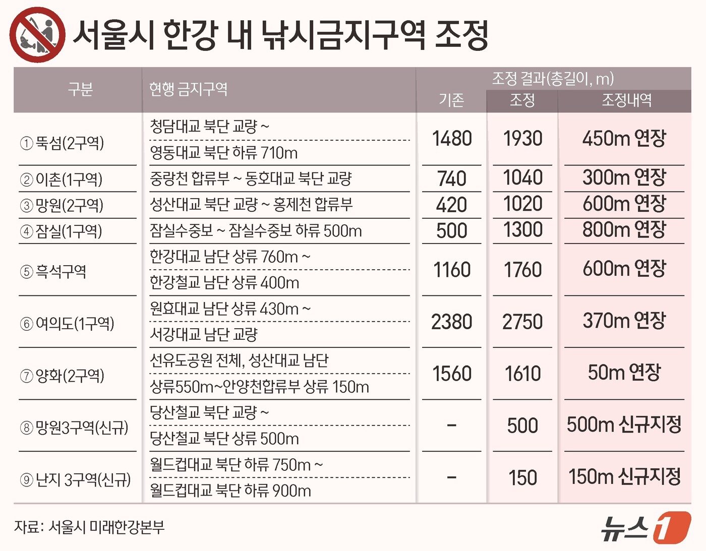 본문 이미지 - ⓒ 뉴스1 양혜림 디자이너