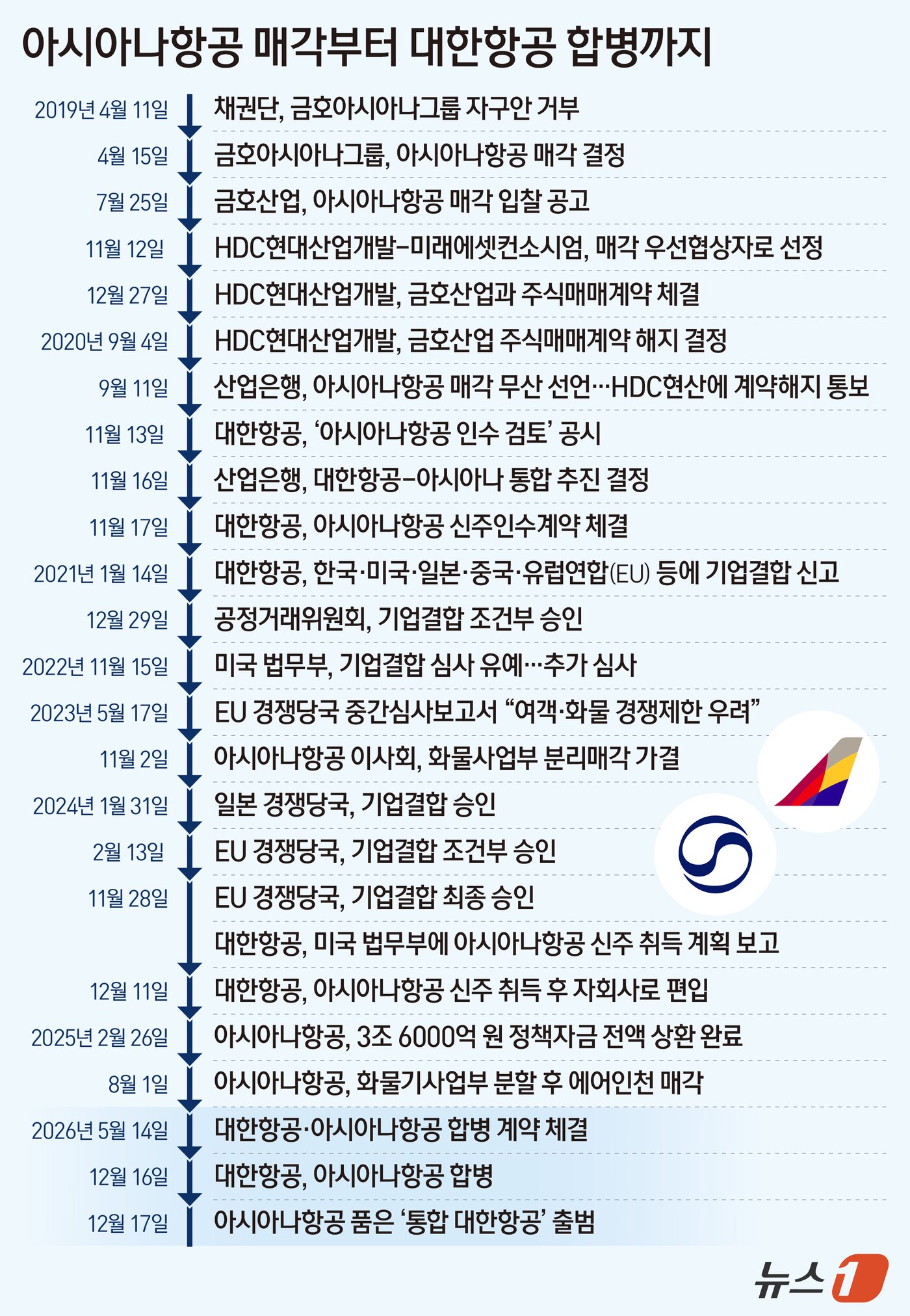 본문 이미지 - ⓒ 뉴스1 김지영 디자이너