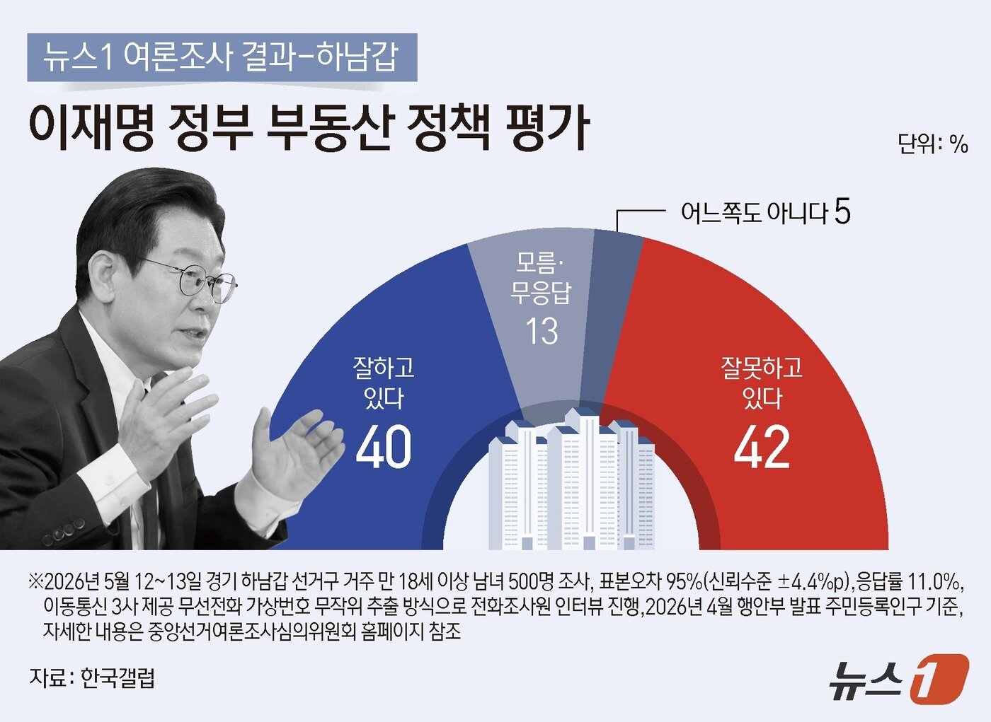 본문 이미지 - ⓒ 뉴스1 김초희 디자이너