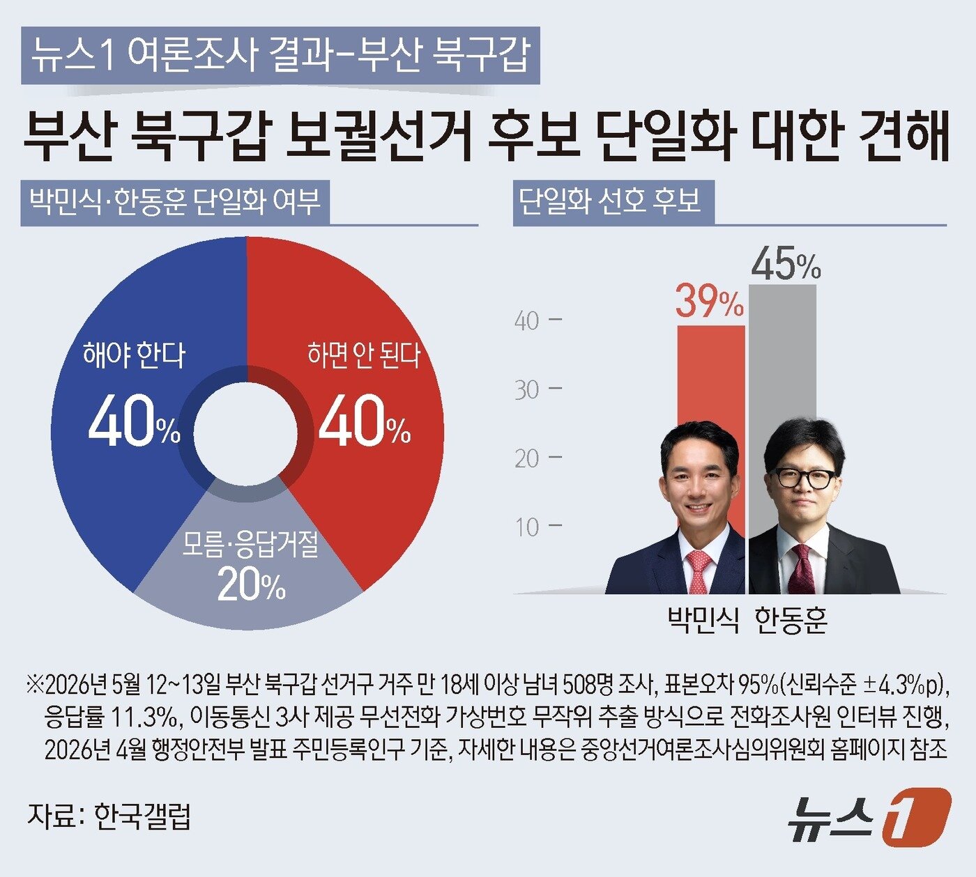본문 이미지 - ⓒ 뉴스1 김초희 디자이너