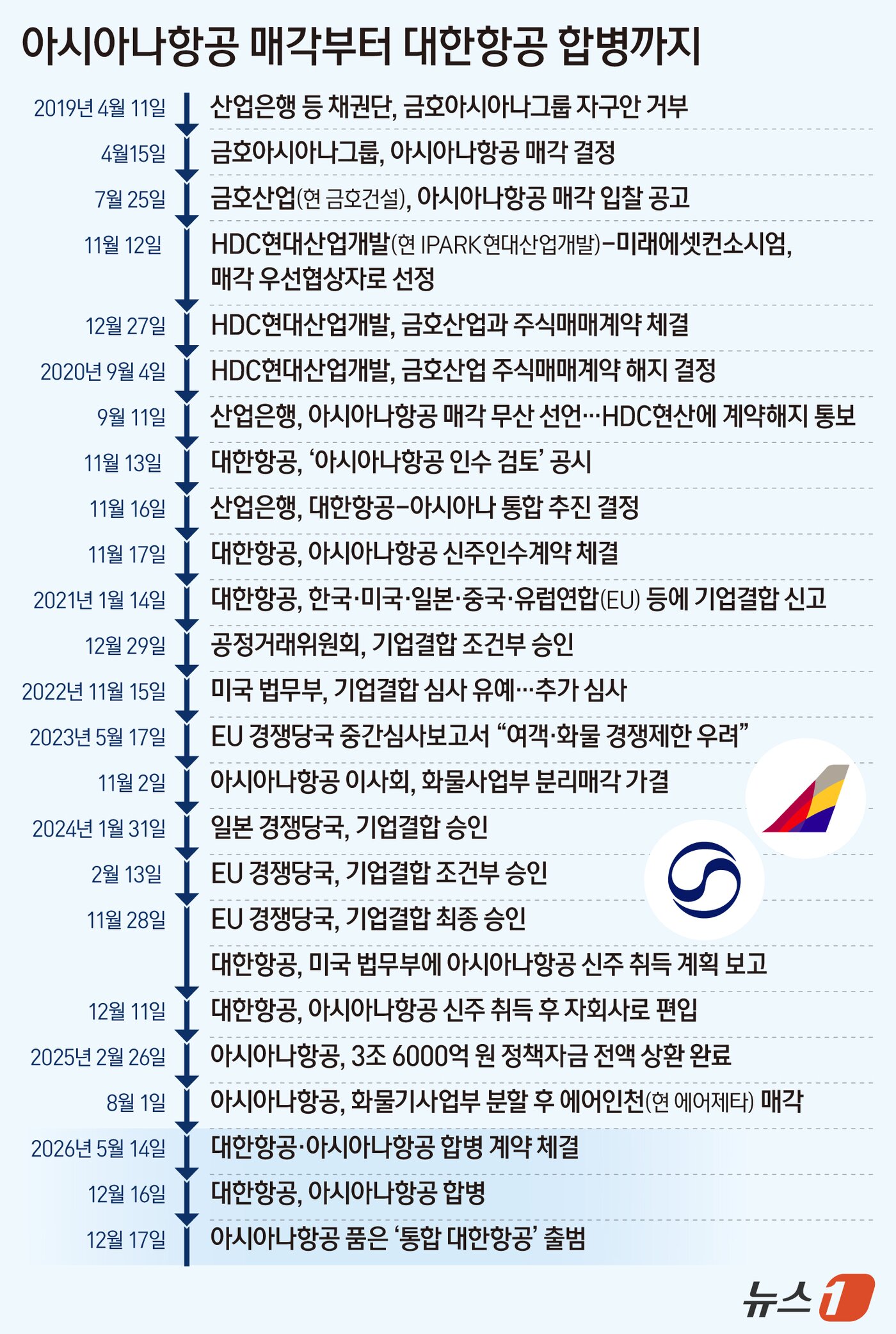본문 이미지 - ⓒ 뉴스1 김지영 디자이너