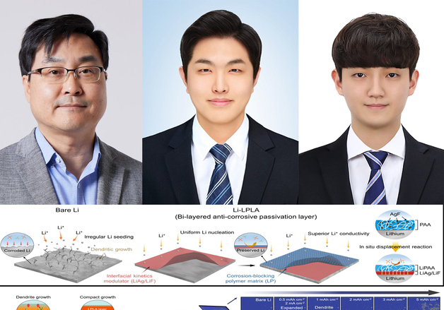 리튬 배터리에 이중 보호막 적용하니 성능 5배↑…포스텍 기술 개발