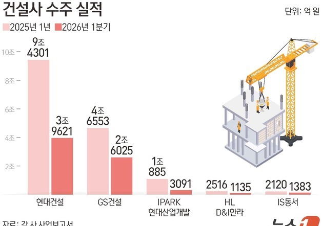 많이 본 뉴스