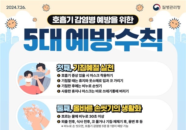 북중미월드컵 가기 전 홍역 예방접종 당부…온열질환도 조심