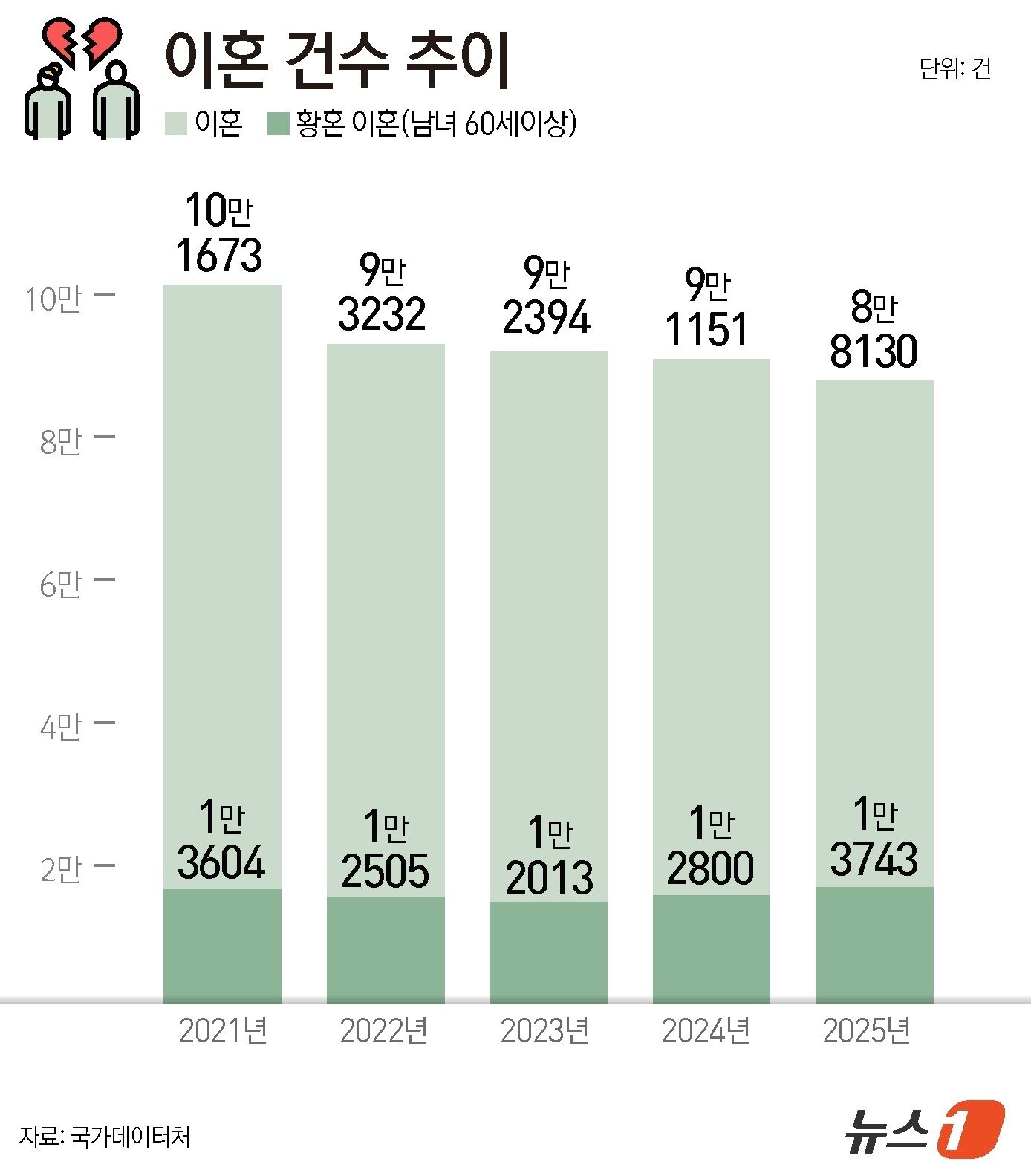 본문 이미지 - ⓒ 뉴스1 윤주희 디자이너