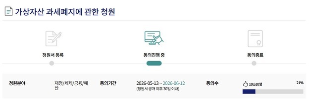"코인만 왜 22% 세금?"…과세폐지 국민청원 하루 만에 1만명 돌파