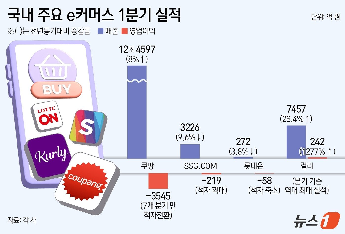 본문 이미지 - ⓒ 뉴스1 양혜림 디자이너