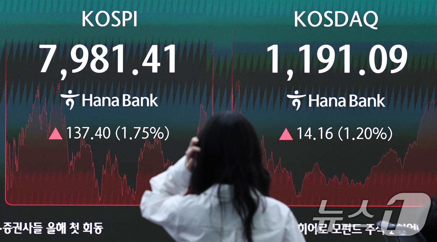 (서울=뉴스1) 구윤성 기자 = 14일 오후 서울 중구 하나은행 본점 딜링룸 전광판에 코스피 지수 등 종가가 표시되고 있다. 이날 코스피는 전 거래일 대비 137.4포인트(1.75 …