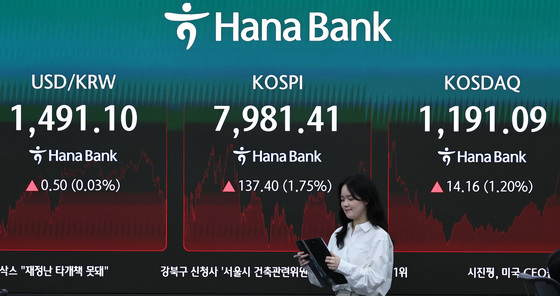 달러 강세, AI 랠리가 막았다…환율 1491원 소폭 상승 (종합)