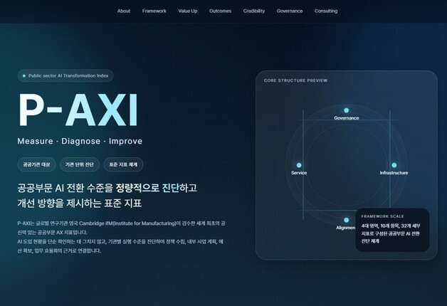 서울AI재단, 공공기관 AI 활용 수준 진단한다…케임브리지대 협력