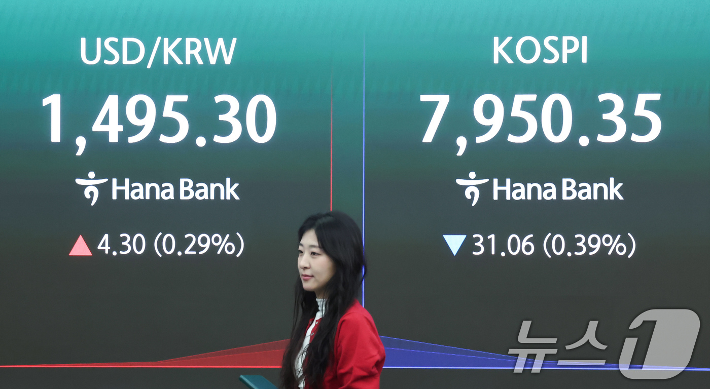 (서울=뉴스1) 임지훈 인턴기자 = 15일 오전 서울 중구 하나은행 본점 딜링룸 전광판에 원·달러 환율, 코스피 지수가 표시되고 있다.이날 원·달러 환율은 전 거래일 주간 거래 종 …