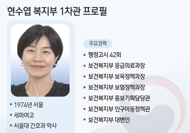 [그래픽] 현수엽 복지부 1차관 프로필