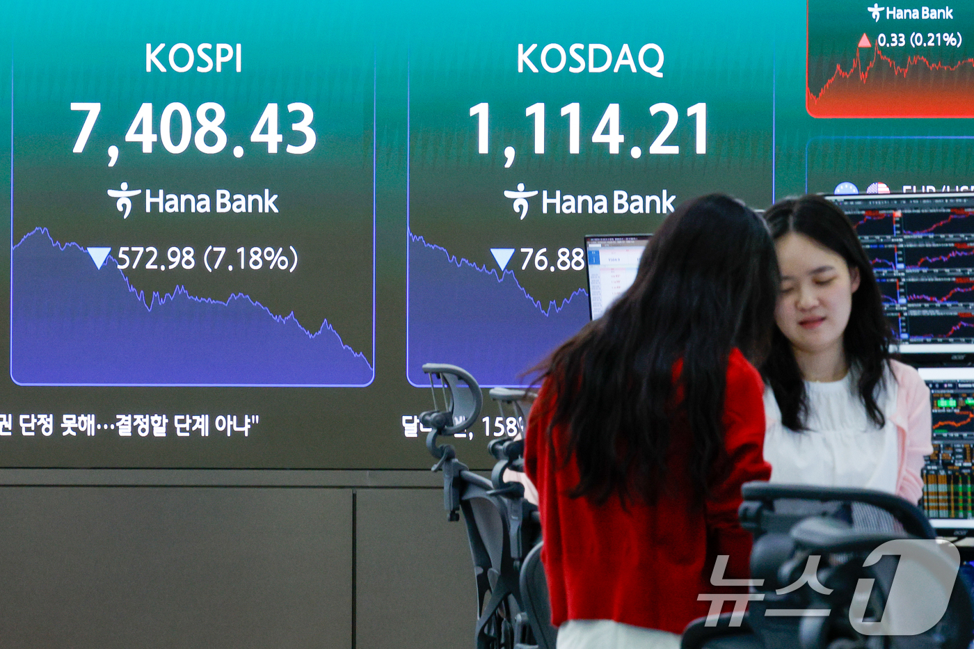 (서울=뉴스1) 안은나 기자 = 코스피가 사상 처음으로 8000을 돌파했다가 7500선 이하로 급락한 15일 오후 서울 중구 하나은행 본점 딜링룸에서 딜러들이 업무를 보고 있다. …