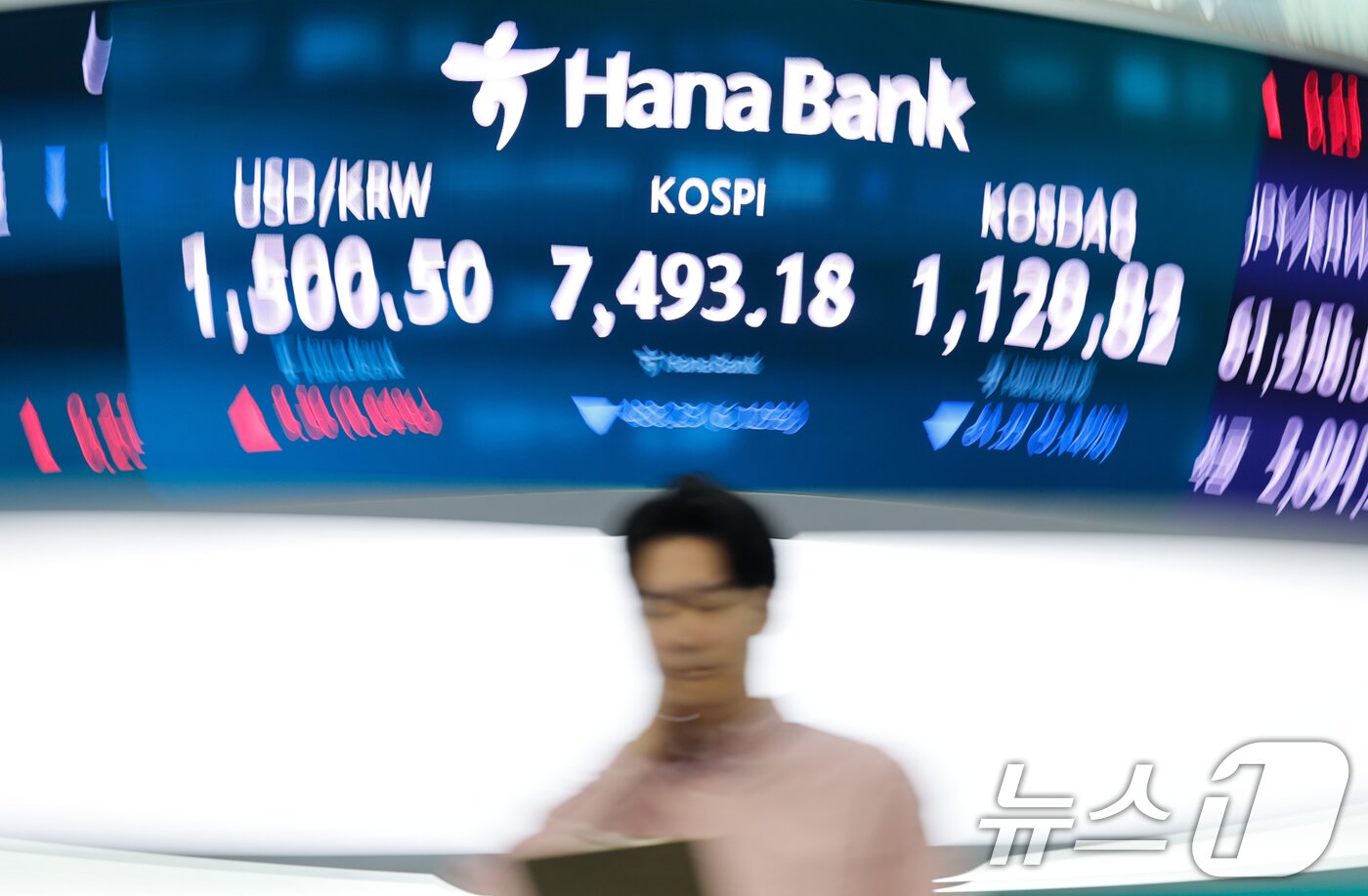 본문 이미지 - 코스피가 장중 사상 처음으로 8000포인트를 돌파했다가 7490선에서 거래를 마감한 15일 오후 서울 중구 하나은행 본점 딜링룸 전광판에 종가가 나오고 있다. 이날 코스피는 전일 대비 488.23포인트(6.12%) 하락한 7493.18, 코스닥은 61.27p(5.14%) 하락한 1129.82로 거래를 마쳤다. 달러·원 환율은 전일 오후 3시 30분 주간종가 대비 9.8원 오른 1500.8원을 기록했다. 2026.5.15 ⓒ 뉴스1 안은나 기자