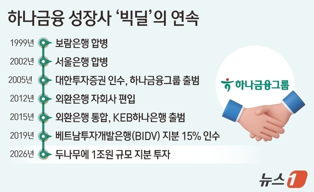 7년마다 '조단위 빅딜'로 판 바꾼 하나금융…이번엔 '코인판'
