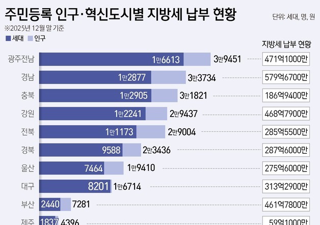 많이 본 뉴스