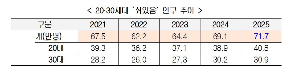 본문 이미지 - (경총제공)