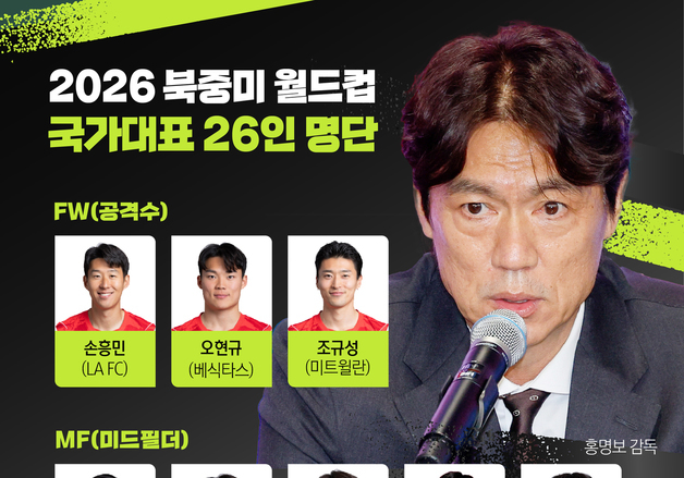 [그래픽] 2026 북중미 월드컵 국가대표 26인 명단