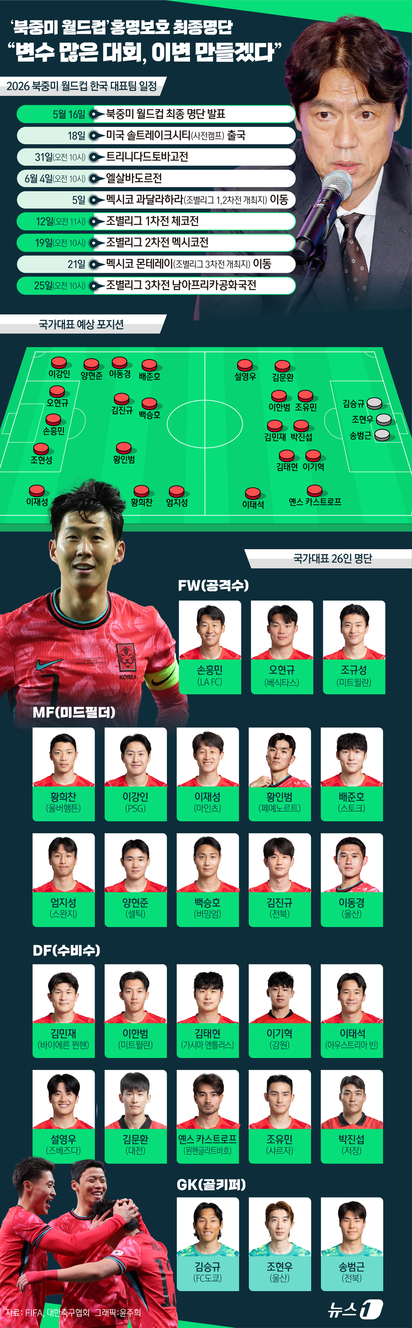(서울=뉴스1) 윤주희 디자이너 = 한국 축구대표팀을 이끄는 홍명보 감독이 16일 서울 종로구의 광화문 KT 웨스트 빌딩 온마당에서 기자회견을 열고 2026 국제축구연맹(FIFA) …