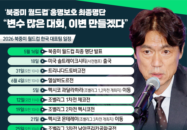 [오늘의 그래픽] '북중미 월드컵' 홍명보호 최종명단…"변수 많은 대회, 이변 만들겠다"