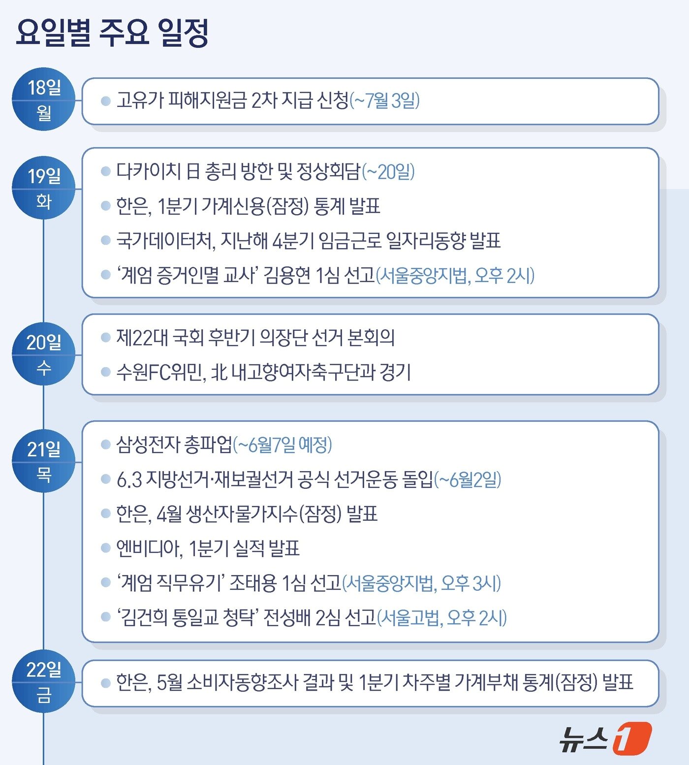 본문 이미지 - ⓒ 뉴스1 윤주희 디자이너