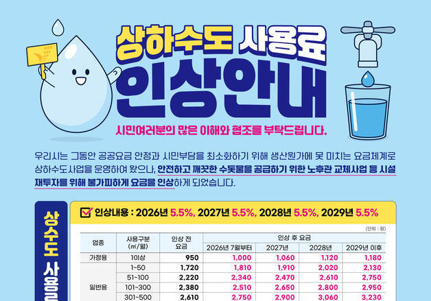 "재정 적자 심화" 보령시, 7월부터 상하수도 요금 단계적 인상