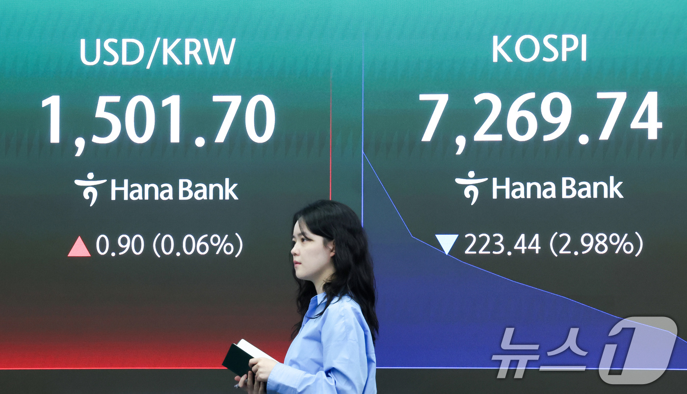 (서울=뉴스1) 임지훈 인턴기자 = 코스피가 장중 7300선 밑으로 내려간 18일 오전 서울 중구 하나은행 본점 딜링룸 전광판에 코스피 지수 등이 표시되고 있다.이날 코스피는 전 …