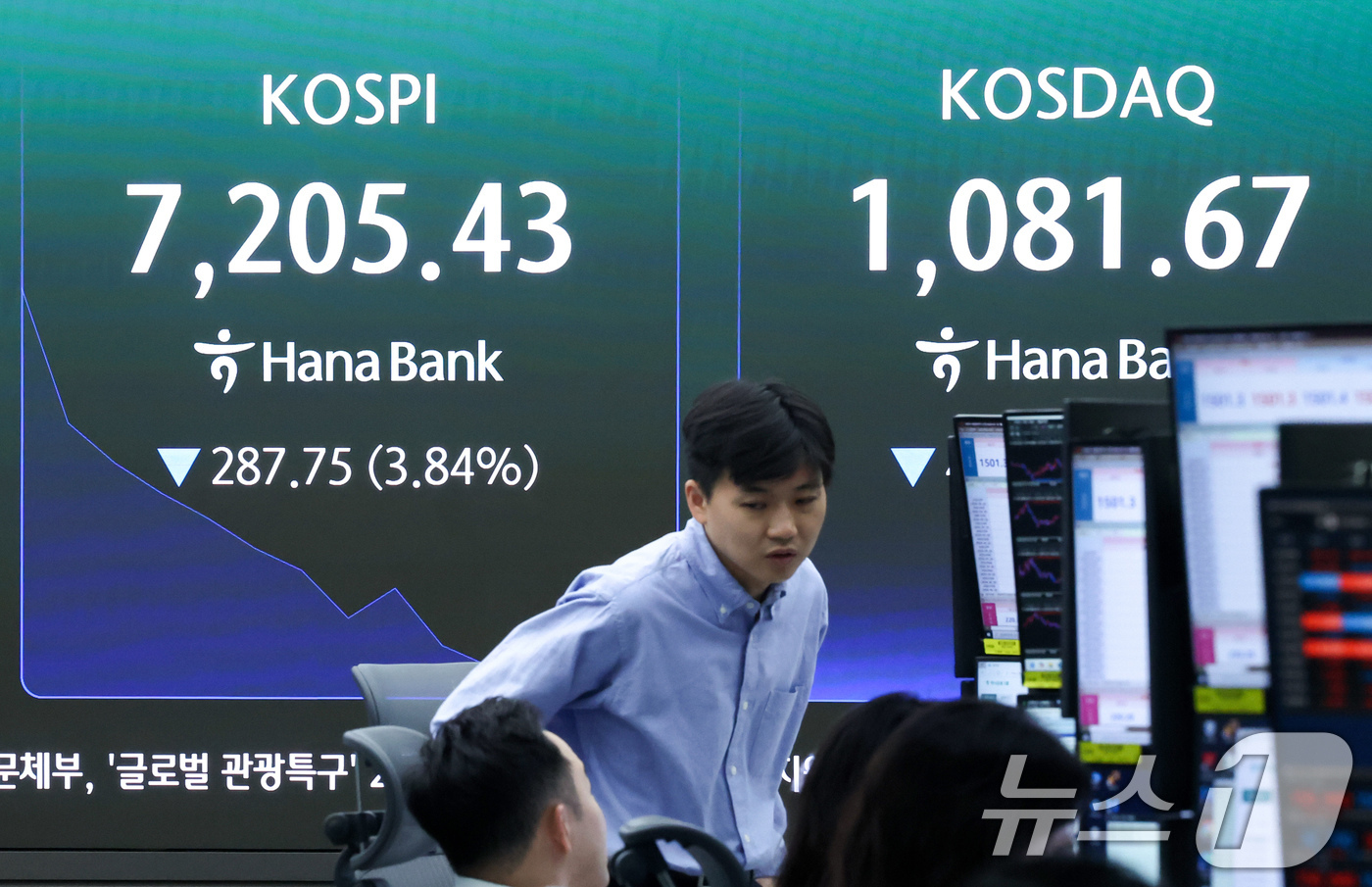 (서울=뉴스1) 임지훈 인턴기자 = 코스피가 장 초반 3%대 급락한 18일 오전 서울 중구 하나은행 본점 딜링룸 전광판에 코스피 지수 등이 표시되고 있다.이날 코스피는 전 거래일 …