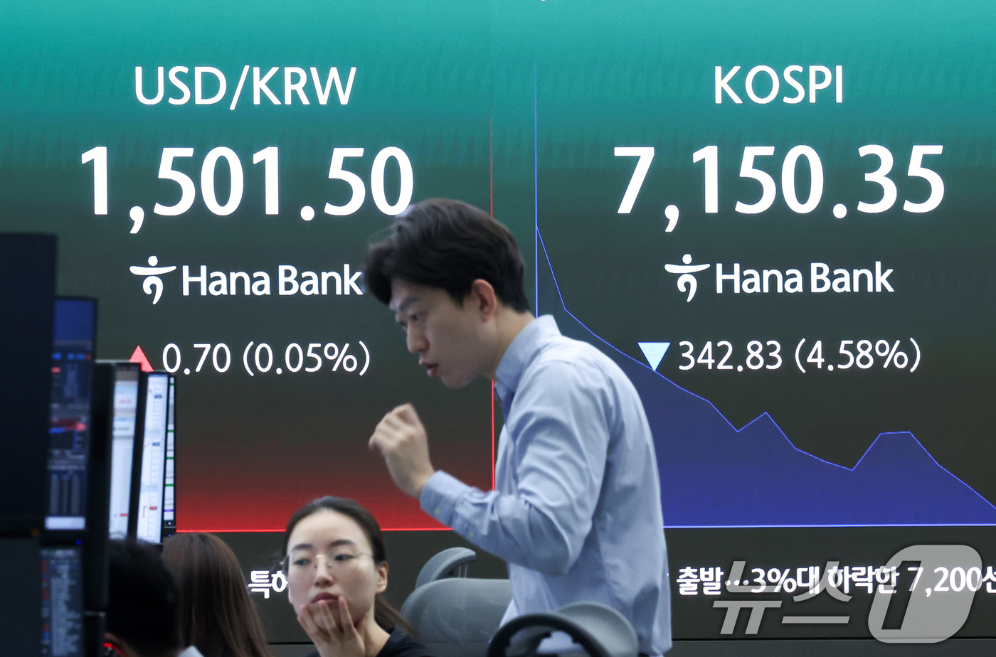 (서울=뉴스1) 임지훈 인턴기자 = 코스피가 장중 4%대 급락해 매도 사이드카가 발동한 18일 오전 서울 중구 하나은행 본점 딜링룸 전광판에 코스피 지수 등이 표시되고 있다.이날 …