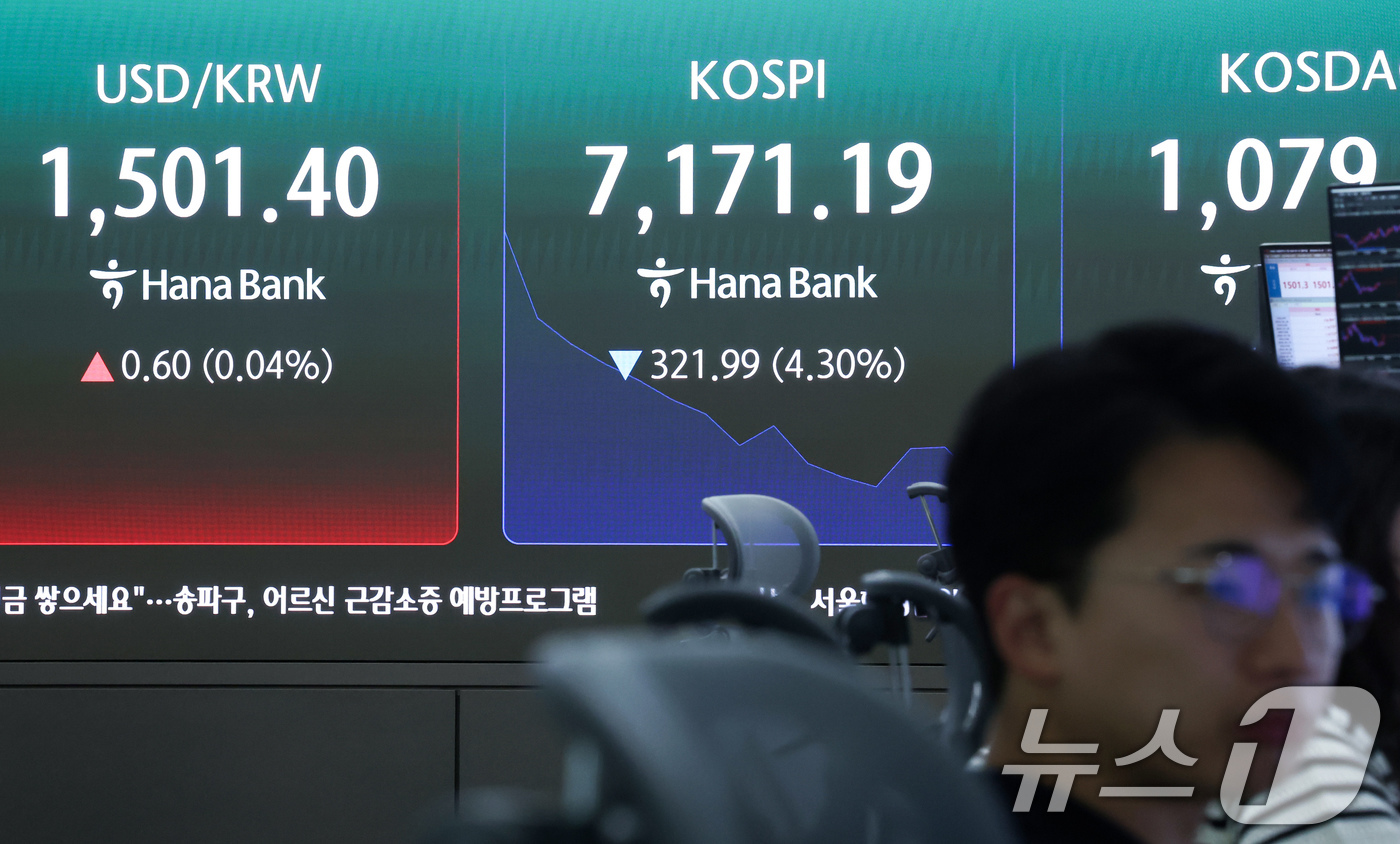 (서울=뉴스1) 임지훈 인턴기자 = 코스피가 장중 4%대 급락해 매도 사이드카가 발동한 18일 오전 서울 중구 하나은행 본점 딜링룸 전광판에 코스피 지수 등이 표시되고 있다.이날 …