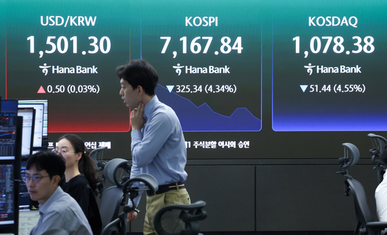 코스피 급락, 원·달러 환율 1500원 돌파