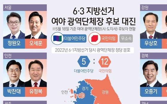 전국 시·도 광역단체장 후보자 현황