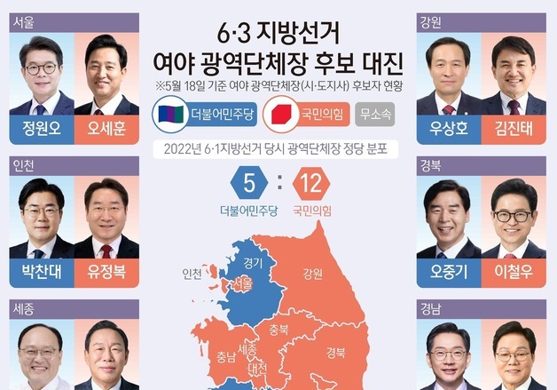 전국 시·도 광역단체장 후보자 현황