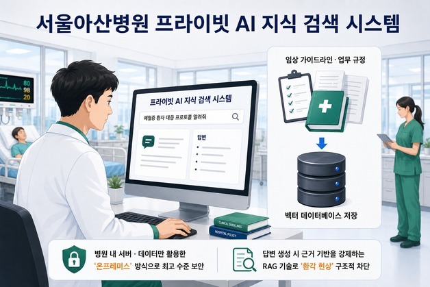 서울아산병원, 폐쇄망 '프라이빗 AI 지식 검색 시스템' 구축
