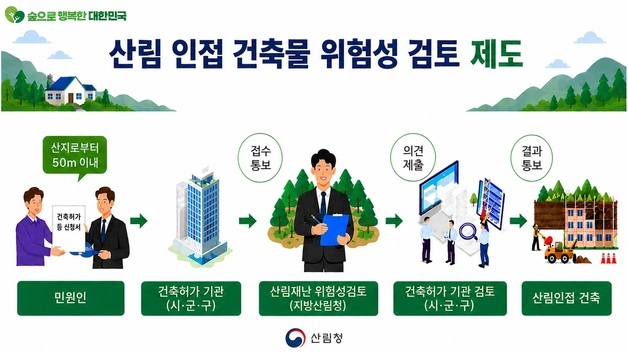 산림청, 건축 단계부터 산불·산사태 등 재난 위험요인 확인
