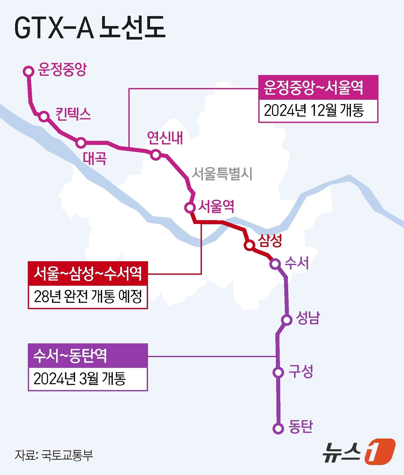 (서울=뉴스1) 김지영 디자이너 = 삼성역 철근 누락으로 당초 8월 예정된 GTX(수도권광역급행철도)-A 전 구간 개통(삼성역 무정차)에 차질이 불가피해졌다. 통근시간 단축을 기대 …