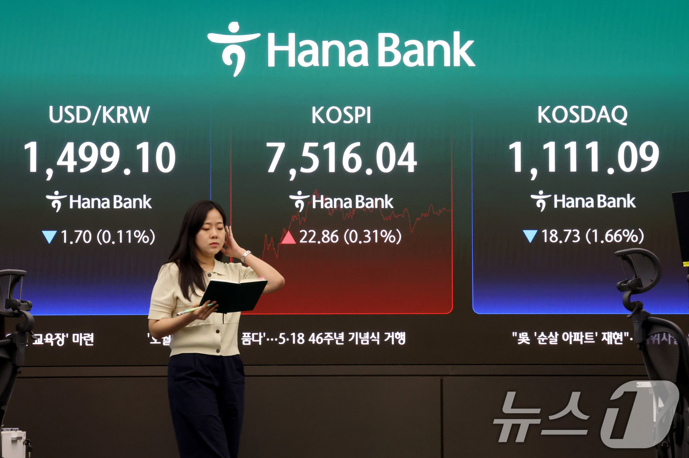 (서울=뉴스1) 이광호 기자 = 코스피가 극심한 변동성 끝에 7500선을 회복한 18일 오후 서울 중구 하나은행 딜링룸 현황판에 전장대비 22.86포인트(0.31%) 상승한 7,5 …