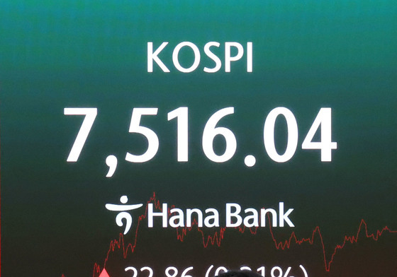 롤러코스터 코스피 7500선 회복