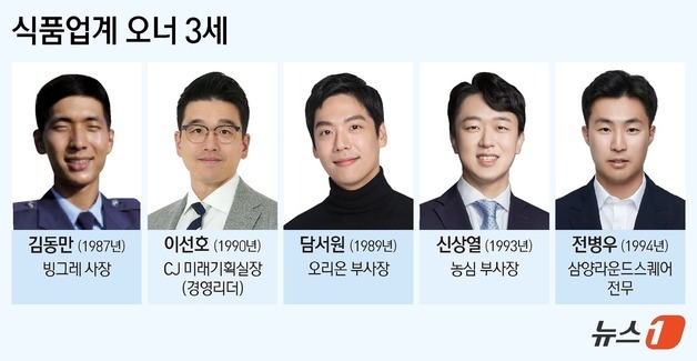 K-푸드 시대 이끌 30대 오너들…식품업계 세대교체 가속