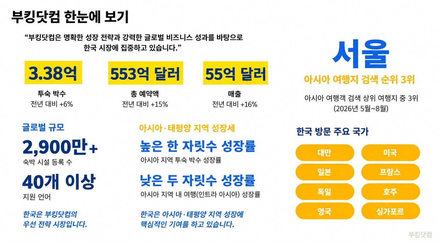 본문 이미지 - (부킹닷컴 제공)