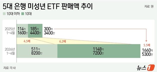 본문 이미지 - ⓒ 뉴스1 윤주희 디자이너