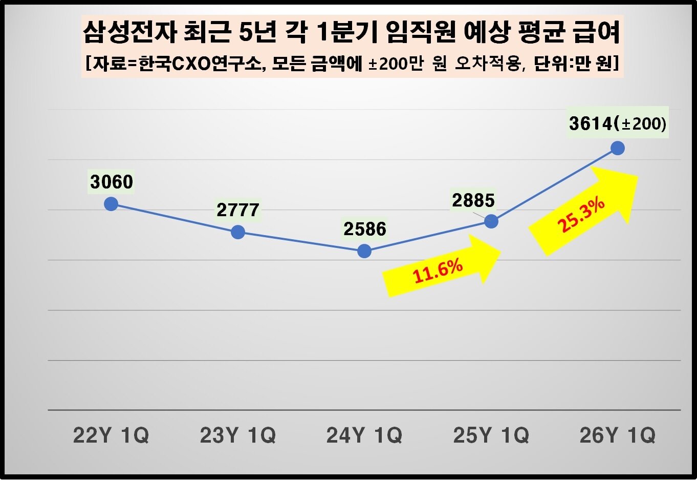 본문 이미지 -  한국CXO연구소 제공 