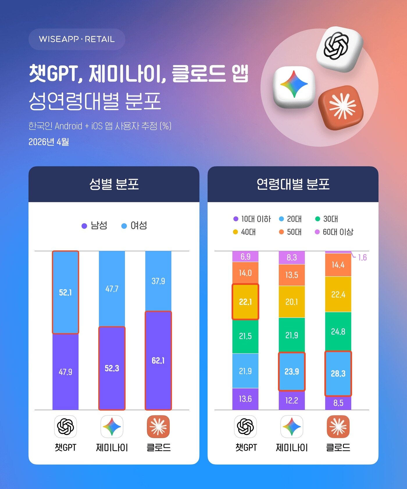 본문 이미지 - (와이즈앱·리테일 제공. 재판매 및 DB금지)2026.5.19 ⓒ 뉴스1