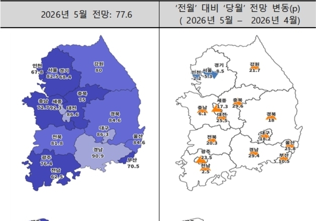 대구 주택사업 경기전망 3개월 만에 반등…"시장 회복 기대감"