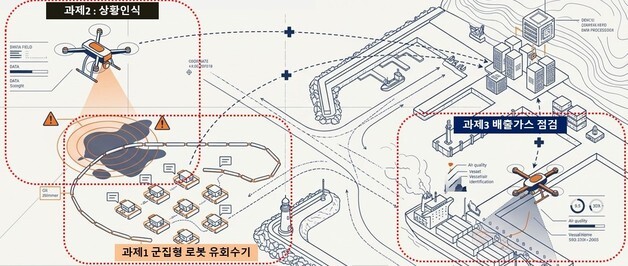 해경, AI·로봇 활용 해양오염 대응체계 구축 나선다