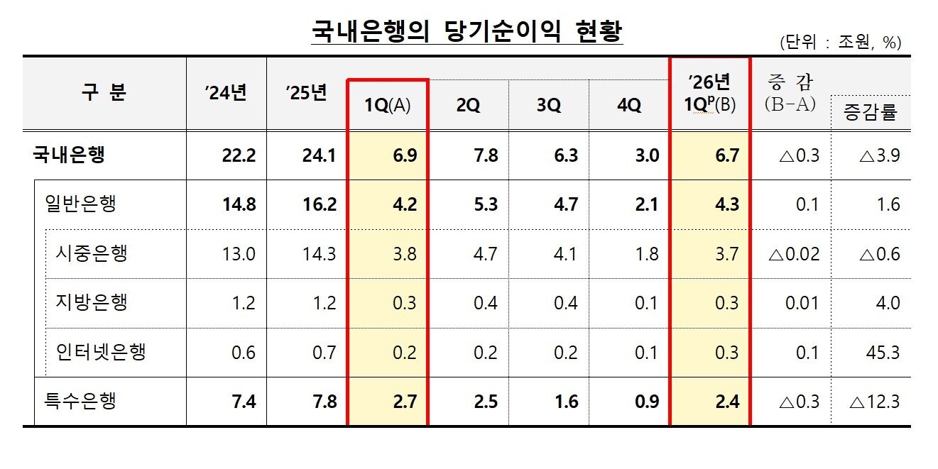 본문 이미지 - (KB국민은행).