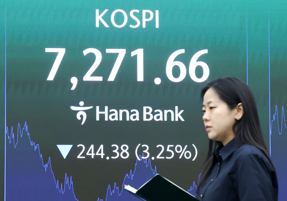 코스피, 3%대 하락 마감
