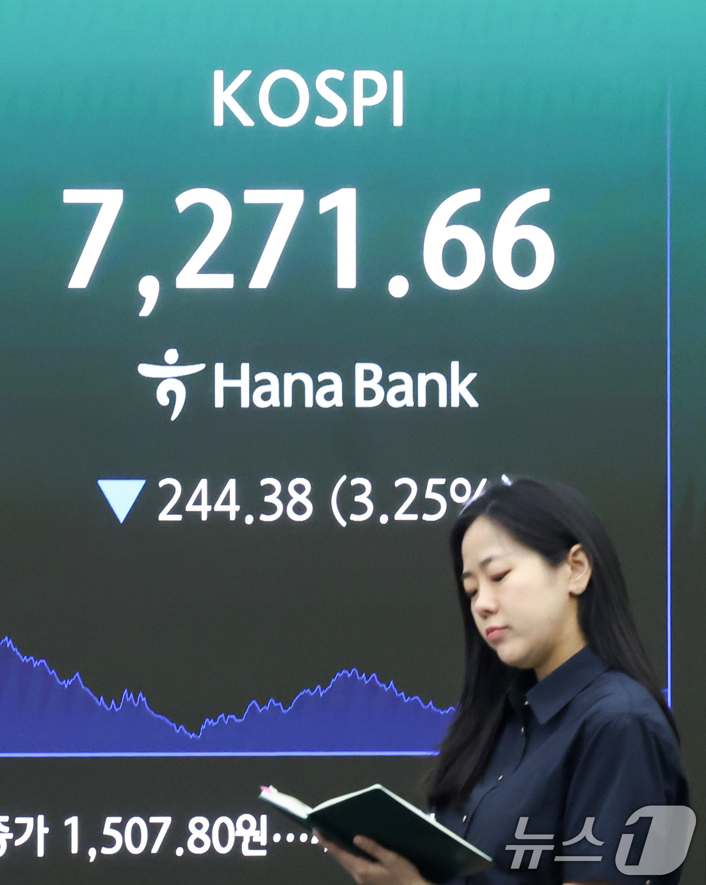 (서울=뉴스1) 임지훈 인턴기자 = 코스피가 3%대 하락 마감한 19일 오후 서울 중구 하나은행 본점 딜링룸 전광판에 코스피 종가가 표시되고 있다.이날 코스피는 전 거래일 대비 2 …