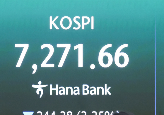 코스피 장중 4% 급락…종가는 7271.66